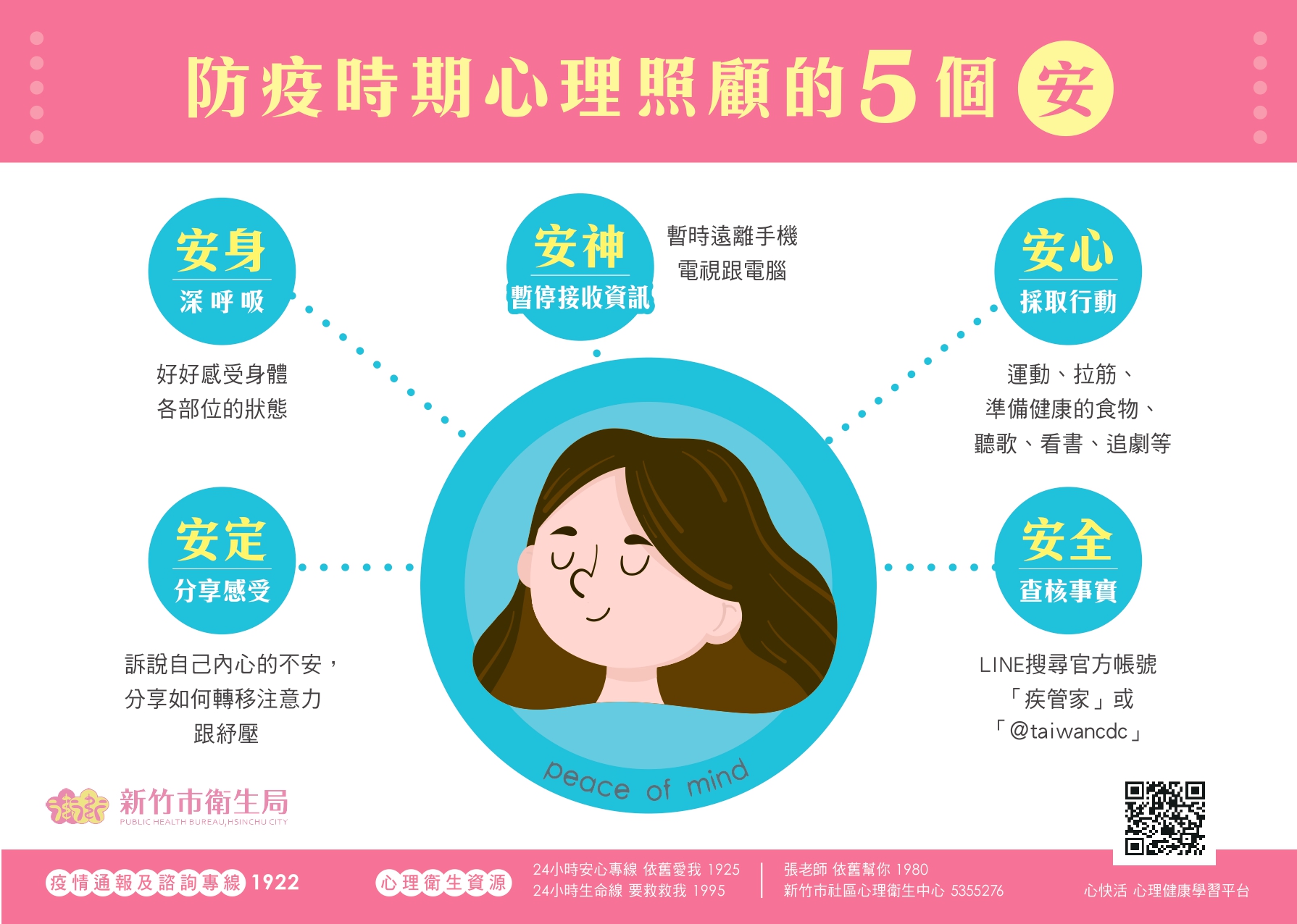 防疫時期心理照顧的5個安宣導圖