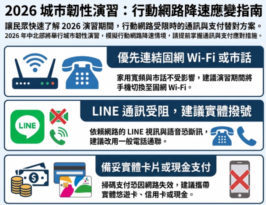 行動網路受阻因應指南-1