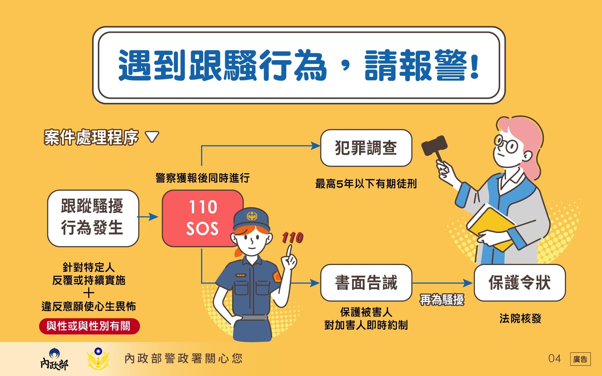 跟蹤騷擾懶人包